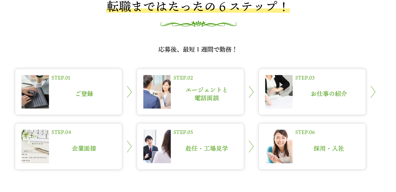 転職まではたったの6ステップ!