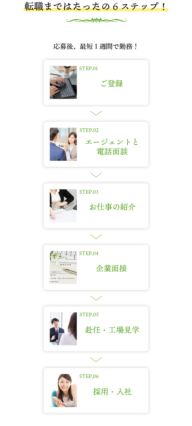 転職まではたったの6ステップ!